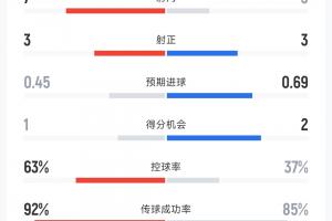 今日世界杯德国对葡萄牙手机比分预测_今日世界杯德国对葡萄牙手机比分预测在线观看_免费看直播