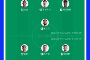 今日决维尼修斯1.4亿对阵首发身价：巴西5.2亿欧PK挪威4.1亿！哈兰德2亿直播入口_今日决维尼修斯1.4亿对阵首发身价：巴西5.2亿欧PK挪威4.1亿！哈兰德2亿直播入口在线观看_免费看直播