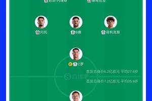免费焦点对阵！葡萄牙首发总身价6.2亿欧，西班牙首发总身价7.2亿欧直播_免费焦点对阵！葡萄牙首发总身价6.2亿欧，西班牙首发总身价7.2亿欧直播在线观看_免费看直播