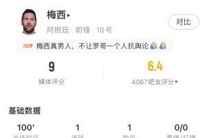 比利时vs埃及-3-成功救赎！梅西全场数据：1射1传，5射2正，关键传球6次，评分9