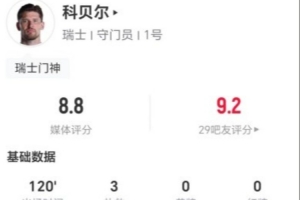 免费2拒点球 18长传9成功+3解围 8.8分最高vs科贝尔本场3扑救+点球首发阵容_免费2拒点球 18长传9成功+3解围 8.8分最高vs科贝尔本场3扑救+点球首发阵容在线观看_免费看直播