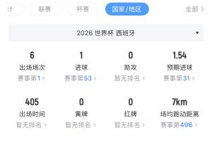 实时克罗地亚对加纳高清直播入口_实时克罗地亚对加纳高清直播入口在线观看_免费看直播