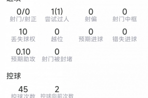 火爆帕雷德斯本场数据：2次关键传球，6对决抗4成功，1抢断，1拦截比分预测_火爆帕雷德斯本场数据：2次关键传球，6对决抗4成功，1抢断，1拦截比分预测在线观看_免费看直播
