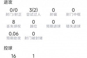 火爆抗4成功VS奥赖利本场数据：3过人2成功，2次拦截，1抢断，6低调看直播_火爆抗4成功VS奥赖利本场数据：3过人2成功，2次拦截，1抢断，6低调看直播在线观看_免费看直播