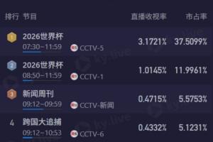 实时2026世界杯德国对阵韩国视频直播_实时2026世界杯德国对阵韩国视频直播在线观看_免费看直播