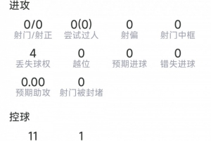 火爆抗3成功，评分7.4分大战库巴西本场数据：4次解围，2次抢断，4直播_火爆抗3成功，评分7.4分大战库巴西本场数据：4次解围，2次抢断，4直播在线观看_免费看直播