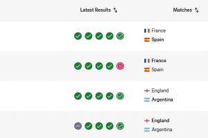 实时前二直接VS话！西班牙完胜法国获30.82分，FIFA排名升至第一比分预测_实时前二直接VS话！西班牙完胜法国获30.82分，FIFA排名升至第一比分预测在线观看_免费看直播