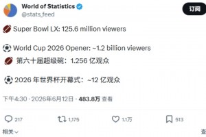火爆南非VS捷克首发阵容