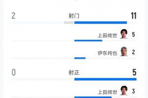今日奥地利vs约旦进球集锦